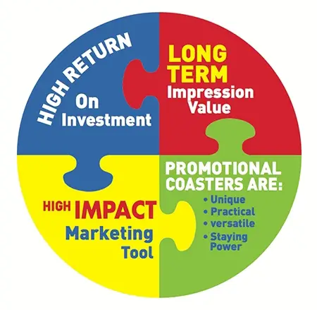 specialty advertising products, the best promotional product giveaways, corporate merchandise, print logo on product, the best way to print logos merchandise, design promotional items